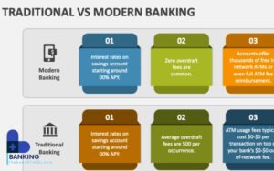 COMPARE BANKS AND THEIR SERVICES